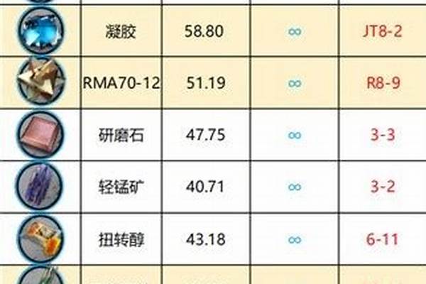 明日方舟 材料最佳掉落 nga-AMD 6系列显卡和5系列显卡的不同